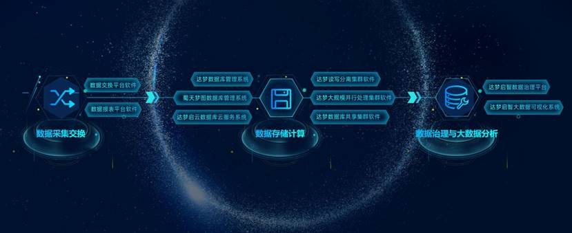 產品體系圖22版本 拷貝(3)